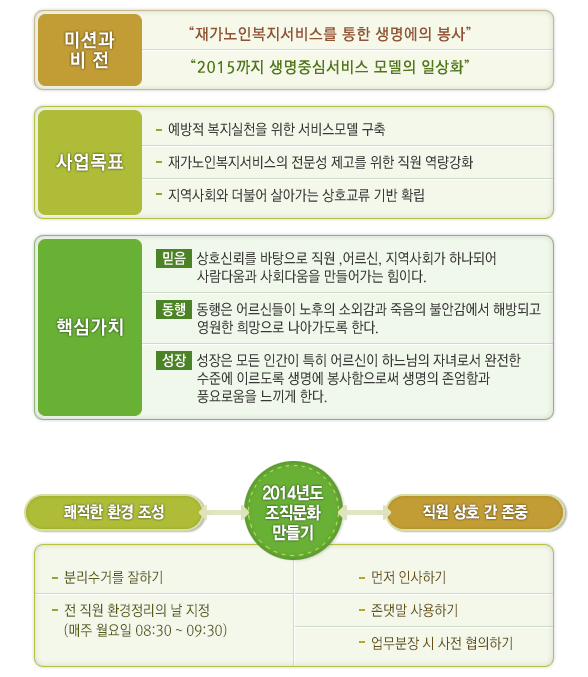 �̼ǰ� ����