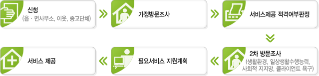 �̿����� ǥ